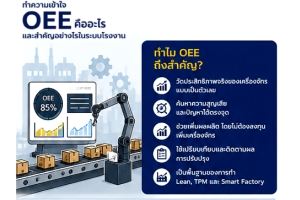 ทำความเข้าใจ OEE คืออะไร และสำคัญอย่างไรในระบบโรงงาน | Auk.Industries