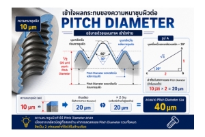No.052 ความหนาของการชุบและต๊าปโอเวอร์ไซส์ YAMAWA