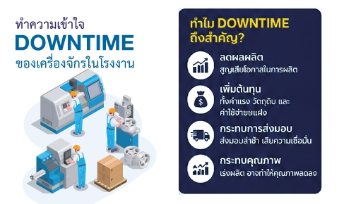 ทำความเข้าใจ DOWNTIME ของเครื่องจักรในโรงงาน | Auk.Industries