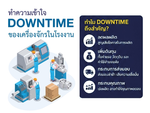ทำความเข้าใจ DOWNTIME ของเครื่องจักรในโรงงาน | Auk.Industries