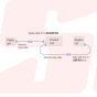02AGQ464B | OPTIONAL ACCESSORIES : Extension relay cable | MITUTOYO