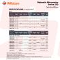 SERIES 293 | Coolant Proof Micrometers — IP65 Digimatic Micrometer (Without SPC data output) | MITUTOYO