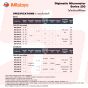SERIES 293 | Coolant Proof Micrometers — IP65 Digimatic Micrometer (With SPC data output) | MITUTOYO