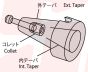 SHO-NT | TAPER REDUCTION POT | SHOWA TOOL