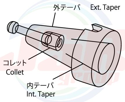 SHO-NT | TAPER REDUCTION POT | SHOWA TOOL