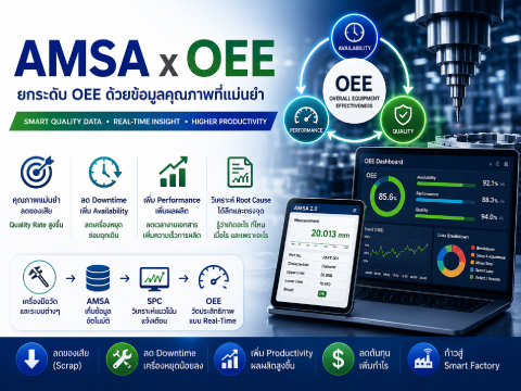 AMSA x OEE เปลี่ยนข้อมูลคุณภาพให้เป็นพลังในการเพิ่มประสิทธิภาพการผลิต