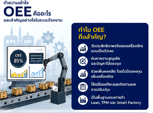 ทำความเข้าใจ OEE คืออะไร และสำคัญอย่างไรในระบบโรงงาน | Auk.Industries