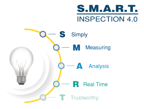 S.M.A.R.T. Inspection by JSR GROUP