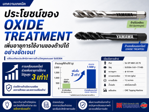 No.048 ผลของการเคลือบผิวด้วยออกไซด์ YAMAWA