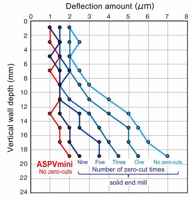 MOLDINO - ASPV mini Polish Mill V type ASPV mini / ASPV Polish Mill V ...