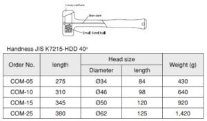 Component Hammer ค้อนยูรีเทน OH table