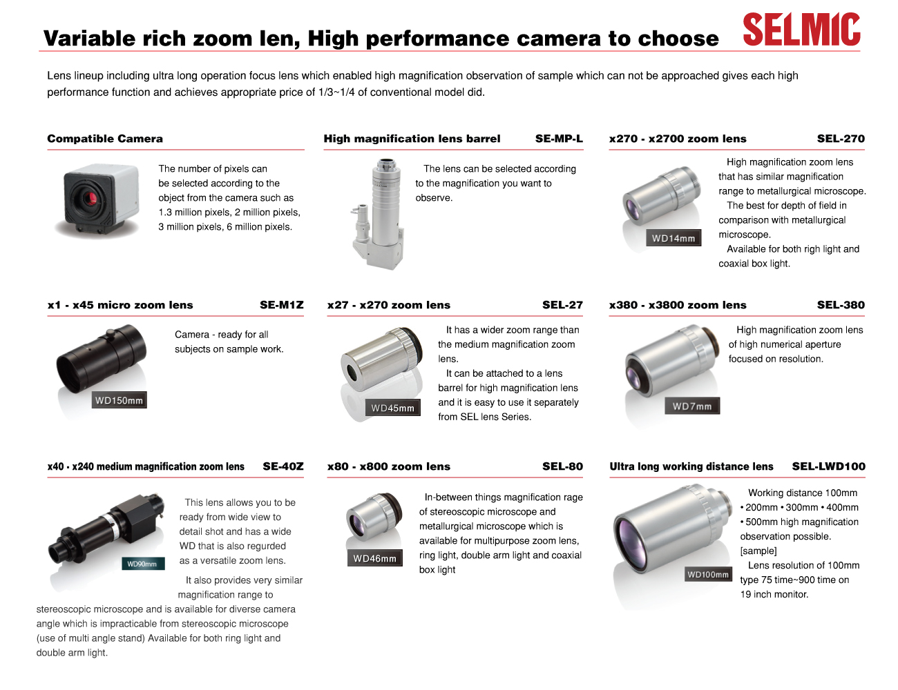 High-Performance Cameras for Microscopy Applications