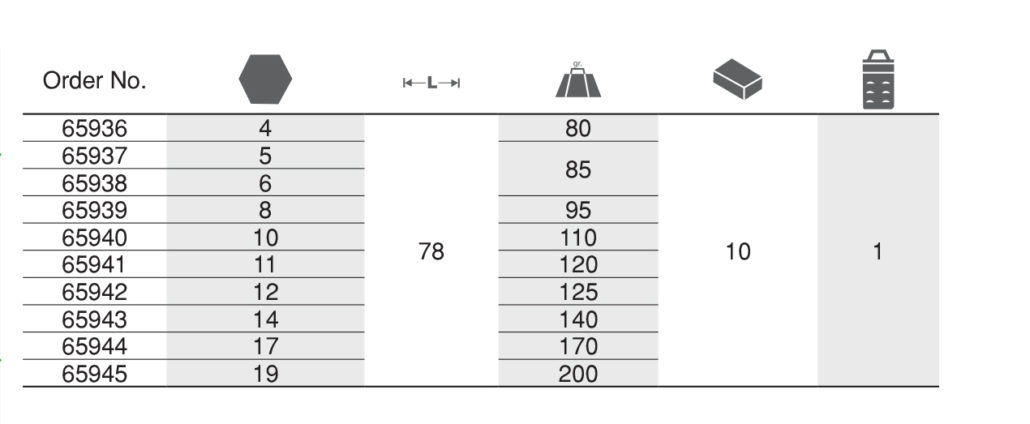 Impact Socket Bits 1/2” ลูกบ๊อกลม 1/2” HEXAGONAL Ega Master Table