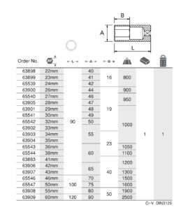 ลูกบ๊อกลมรู 1" Impact Socket Wrench 1” LONG SOCKETS ” Ega Master