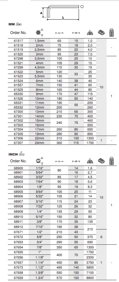 61109  ADJUSTABLE WRENCH TITACROM® - ประแจเลื่อน - EGAMASTER - JSR GROUP