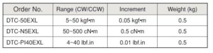 Dtdk-exl - Digital Torque Driver With Connected Display ประแจปอนด์ด้ามไขควงแบบดิจิตอล พร้อมจอแสดงผล BESTOOL-KANON table