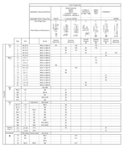 Interchangeable Bits ชิ้นเปลี่ยนประแจปอนด์ TOHNICHI table