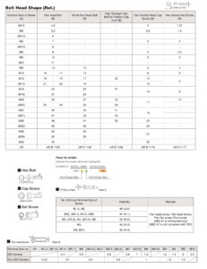 Interchangeable Bits ชิ้นเปลี่ยนประแจปอนด์ TOHNICHI table