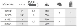 Tin Snips กรรไกรตัดตรง EGA Master table