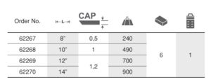 Tin Snips (British Type) กรรไกรตัดตรง EGA Master table