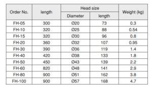 Copper Hammer ค้อนทองแดงด้ามไม้ OH table