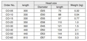 Copper Hammer ค้อนทองแดงด้ามไม้แบบเปลี่ยนอะไหล่หัวค้อนได้ OH table