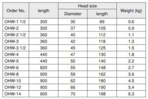 Steel Hammer ค้อนทุบหินด้ามไม้ OH table