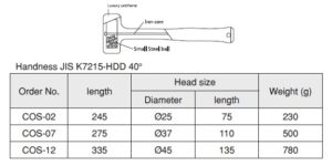 Component Hammer ค้อนยูรีเทน OH table