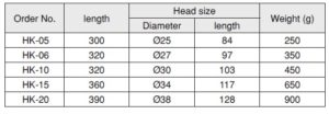 Ball Hammer ค้อนหัวกลมด้ามไม้ OH table