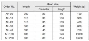 Aluminium Hammer ค้อนอลูมิเนียมด้ามไม้ OH table