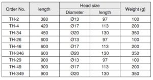 Test Hammer ค้อนเคาะ OH table