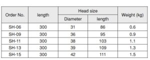 Steel Hammer ค้อนเหล็กด้ามไม้ OH table