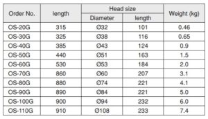 Shockless Hammer (fiberglass Handle) ค้อนไนลอนด้ามไฟเบอร์กลาส OH table