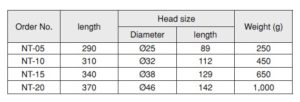 Nylon Hammer ค้อนไนลอนด้ามไม้ OH table