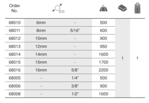 Tube Bender ตัวดัดท่อทองแดง Ega Master table