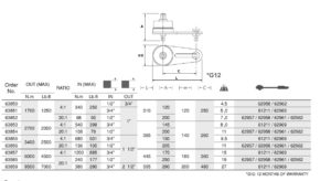 Torque Multipliers ตัวเพิ่มแรงบิด EGA Master