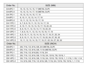 ประแจแหวนข้างปากตายชุด Combination Wrench Set  Ega Master Table