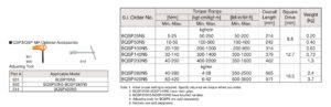 BQSP5 Bi-Direction Type Preset Torque Wrench ประแจขันปอนด์ TOHNICHI table