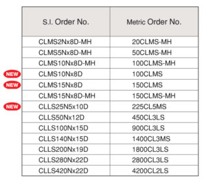 CLLS ประแจขันปอนด์ TOHNICHI table