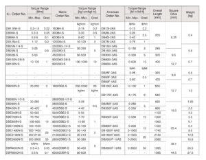 DB/DBE/DBR Dial Indicating Torque Wrench ประแจขันปอนด์ TOHNICHI table