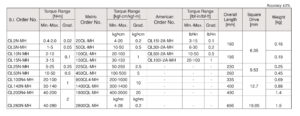 QL-MH - Ratchet Head Type Adjustable Torque Wrench with Metal Handle ประแจขันปอนด์ TOHNICHI table