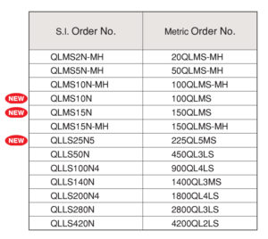 QLLS ประแจขันปอนด์ TOHNICHI table