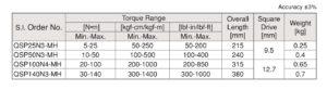 QSP-MH Ratchet Head Type Preset Torque Wrench with Metal Handle ประแจขันปอนด์ TOHNICHI table