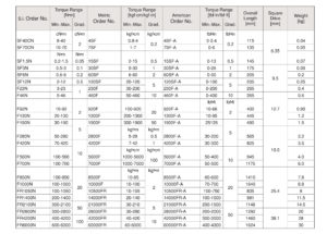 SF/F/FR Beam Type Torque Wrench ประแจขันปอนด์ TOHNICHI table