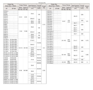 SP/SP-MH/RSP Open End/Ring Head Type Preset Torque Wrench ประแจขันปอนด์ TOHNICHI 1 table