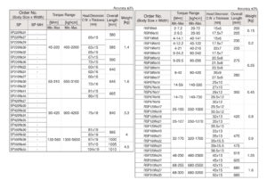 SP/SP-MH/RSP Open End/Ring Head Type Preset Torque Wrench ประแจขันปอนด์ TOHNICHI table