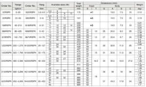 Rspk - Pre-set Ring Torque Wrenches ประแจปอนด์หัวประแจแหวนแบบตั้งแรงขันตายตัว BESTOOL-KANON table