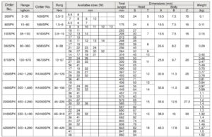 Spk-Pre-set Torque Wrenches ประแจปอนด์หัวปากตายแบบตั้งแรงขันตายตัว BESTOOL-KANON table