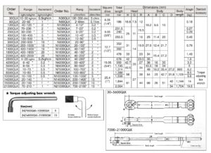 Qlk - Adjustable, Ratchet Torque Wrenches ประแจปอนด์แบบปรับตั้งแรงขัน หัวฟรีซ้าย-ขวา BESTOOL-KANON table