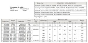 Qspk - Pre-set, Ratchet Torque Wrenches ประแจปอนด์แบบปรับตั้งแรงขันตายตัว หัวฟรีซ้าย-ขวา BESTOOL-KANON table